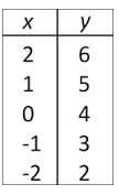 mt-9 sb-9-Tables, Graphs, Equationsimg_no 156.jpg